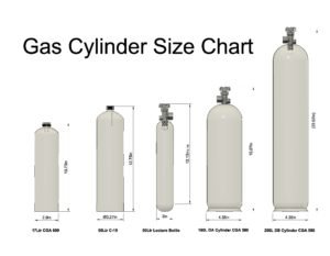 Custom Gas Mix | Global Rare Gases (US ONLY)