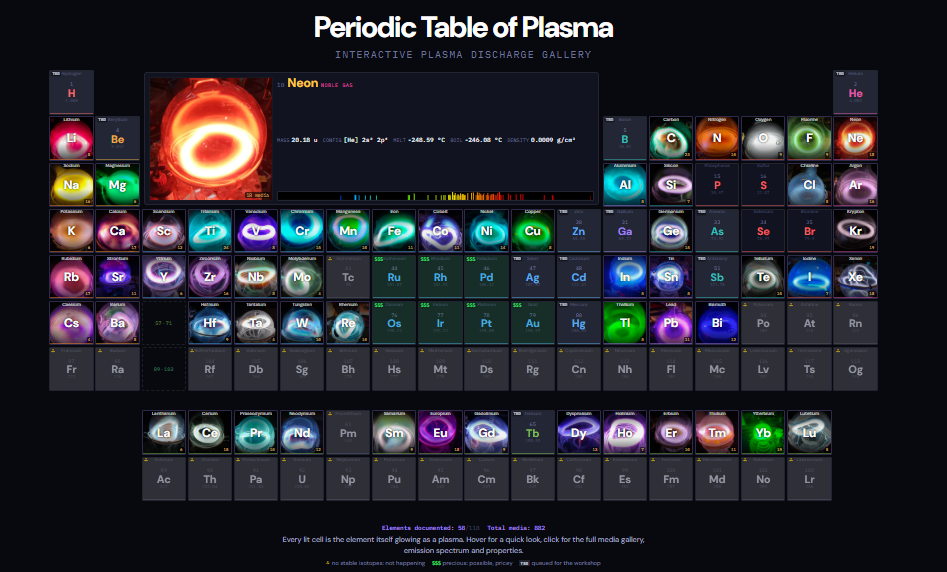 BagelGen Mapped the Periodic Table in Plasma